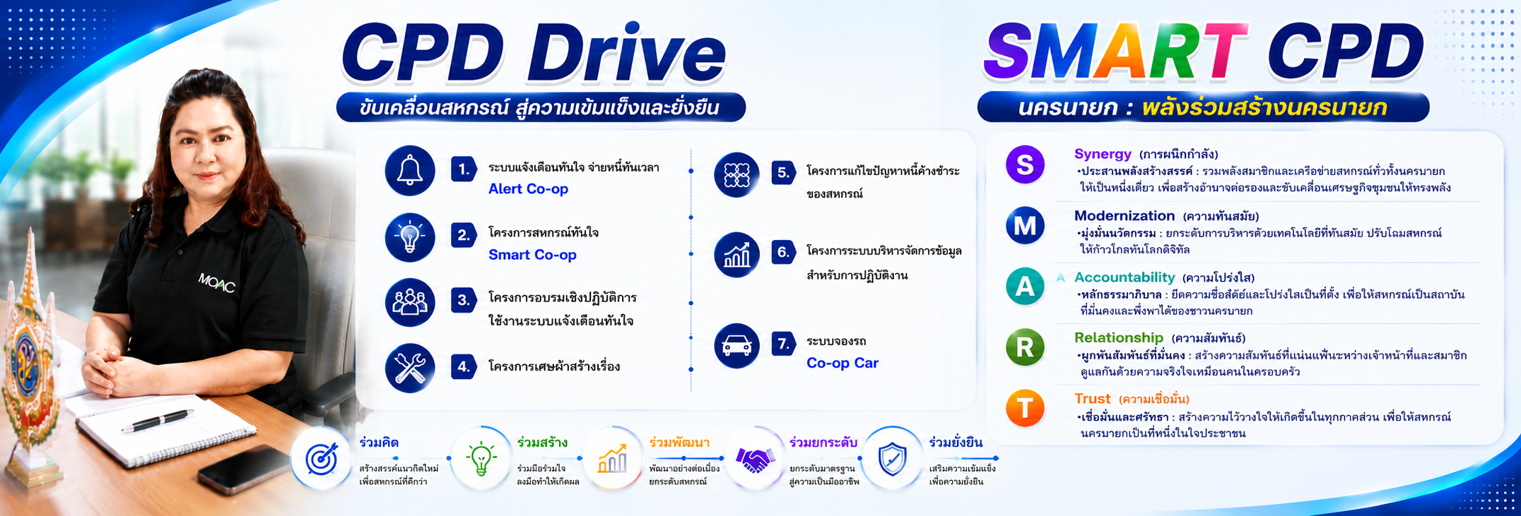 01 CPD Drive SMART CPD