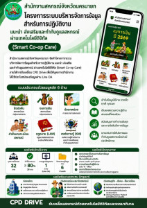 สำนักงานสหกรณ์จังหวัดนครนายก ... พารามิเตอร์รูปภาพ 1