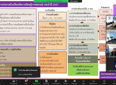 เข้าร่วมประชุมโครงการประกวดโรงเรียนการจัดการเรียนรู้การสหกรณ์ประจำปี 2567 ผ่านระบบ Zoom meeting ... พารามิเตอร์รูปภาพ 2