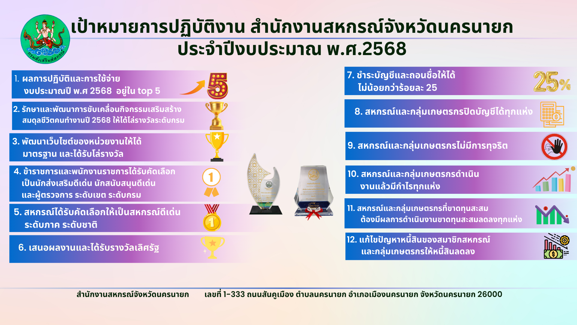 แก้ไข 2028